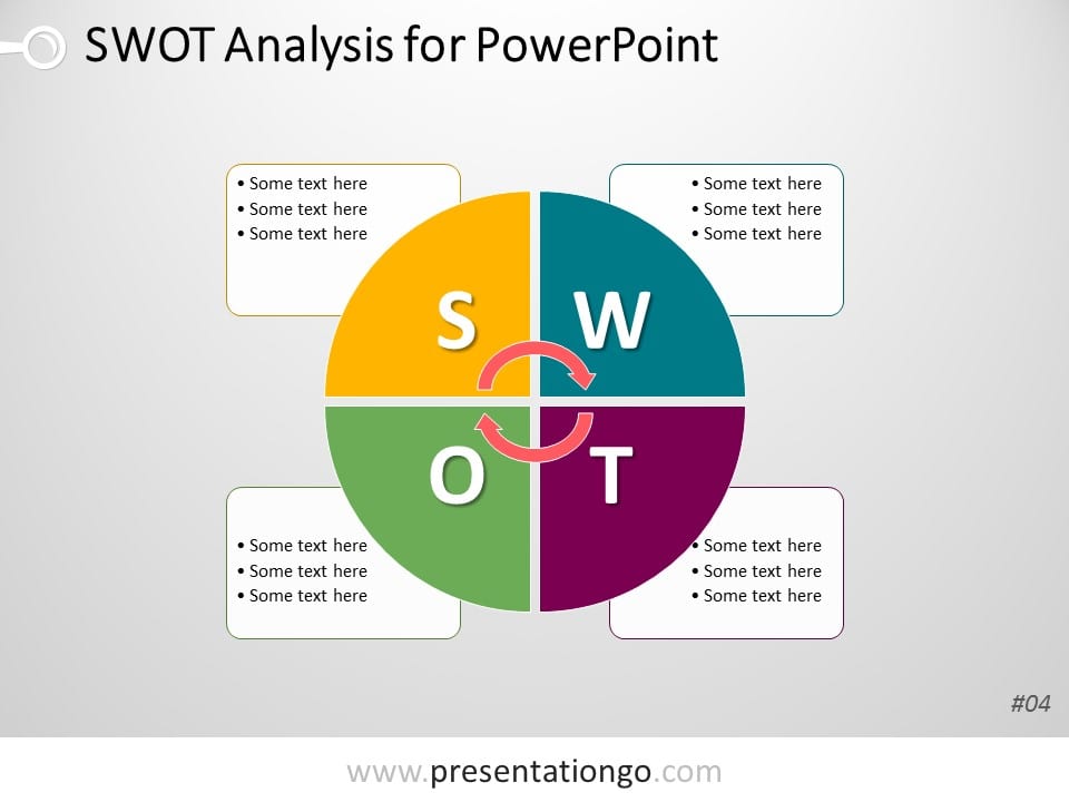 SWOT Analysis PowerPoint Template With Cycle Matrix